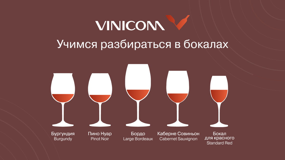 Искусство выбора бокалов: как добиться идеальной дегустации вина