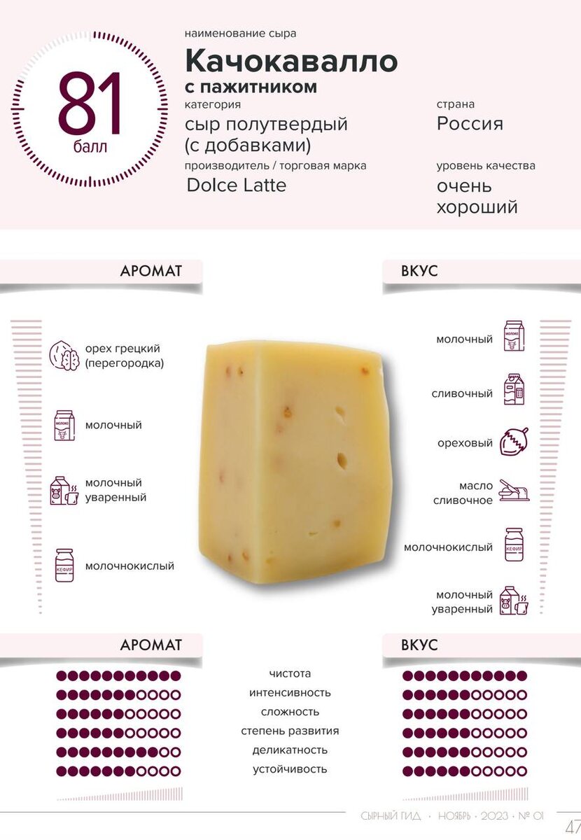 Пажитник: уникальная добавка в мир сыров